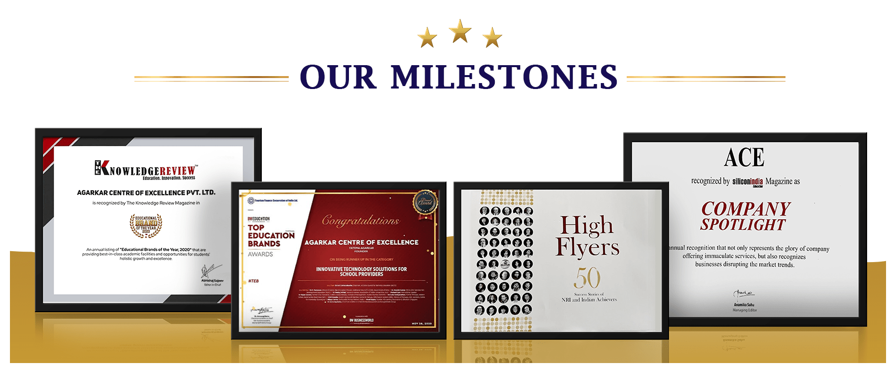 Our milestones